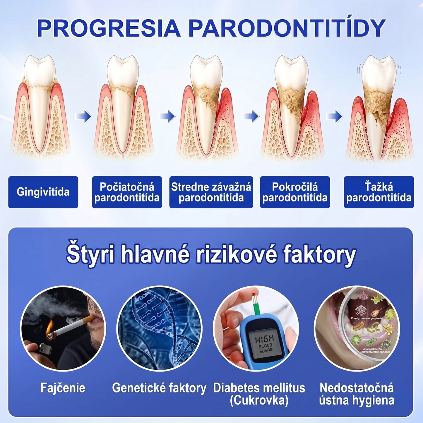 Prelomové klinické riešenie na regeneráciu ústnej dutiny 👨‍⚕️🦷 PureShade® GumRevive regeneračný gél na parodont🎁